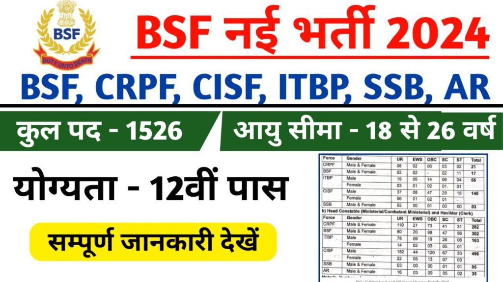 BSF HC ASI STENO Recruitment-2024 12th Pass CRPF CISF ITBP SSB 1526 POSTS: बीएसएफ में 12वीं पास 1526 पदों पर भर्ती का नोटिफिकेशन किया जारी